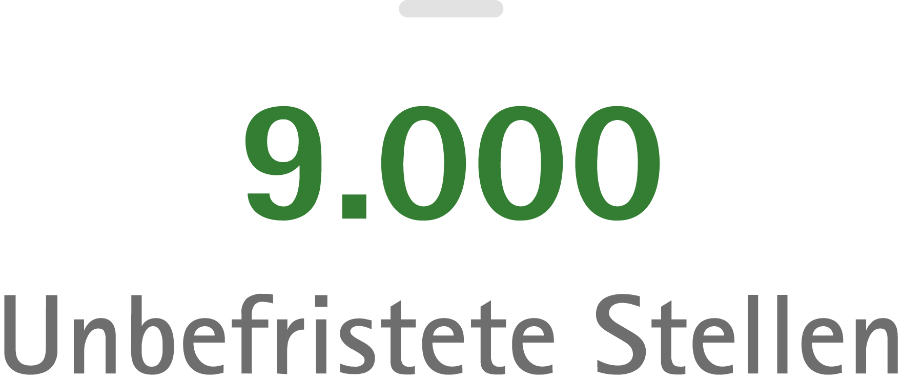 9.000 unbefristete Stellen